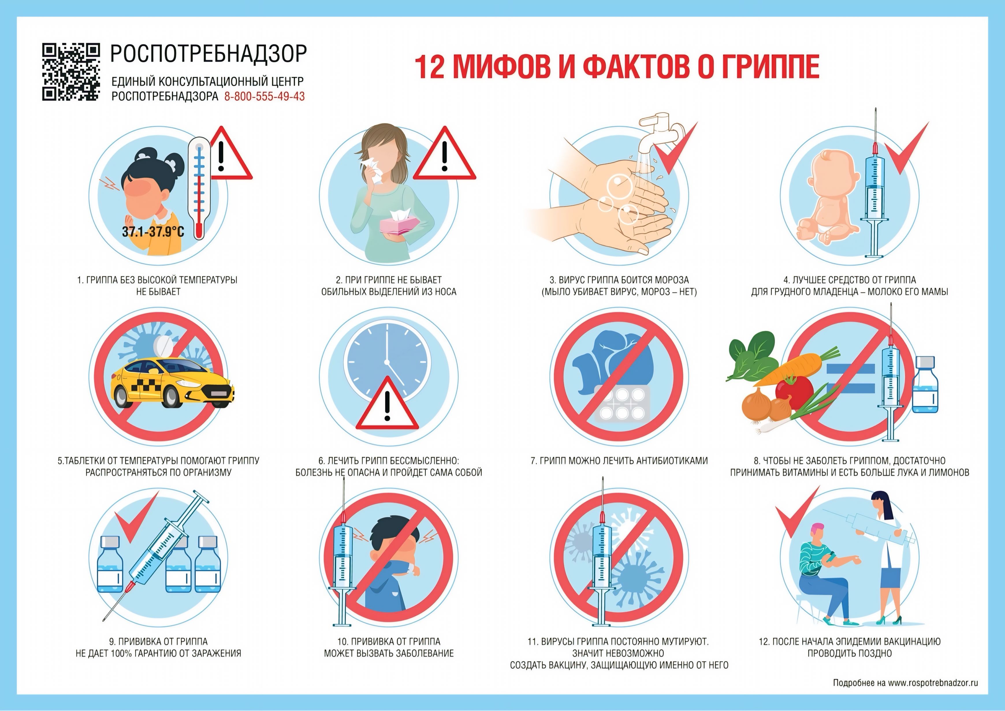 Вакцинация против гриппа.